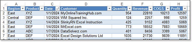 A data set suitable for pivoting has one row of headings, no blank rows, and no blank columns.