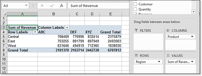 Drag the Product field from Rows to Columns. You have regions in A5 to A7. Products are in B4 to D4.