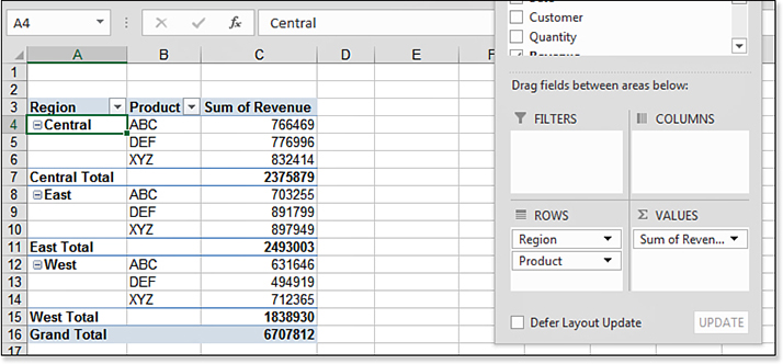 This figure shows a pivot table with Region and Product in the Rows area. By using Tabular layout, Region is in column A and Product is in column B. This layout is better than mixing regions and products in column A, as previously shown in Figure 15.6.