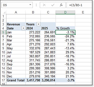 A percentage growth formula in column D replaces the Grand Total from Figure 15.14.