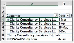 A pivot table with Customer in A and Date in B. Filter drop-down menus appear on the Customer and Date headings.