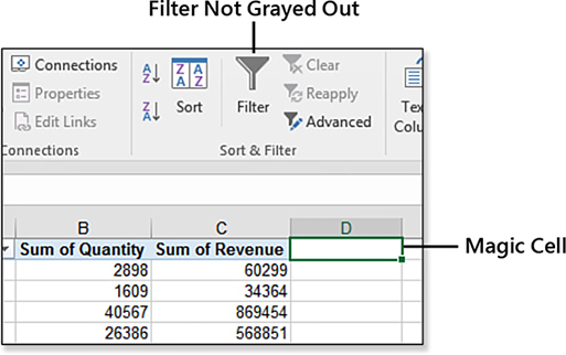 The final heading for a pivot table is in C1. When you select the cell immediately to the right – D1, the Filter icon on the Data tab is available.