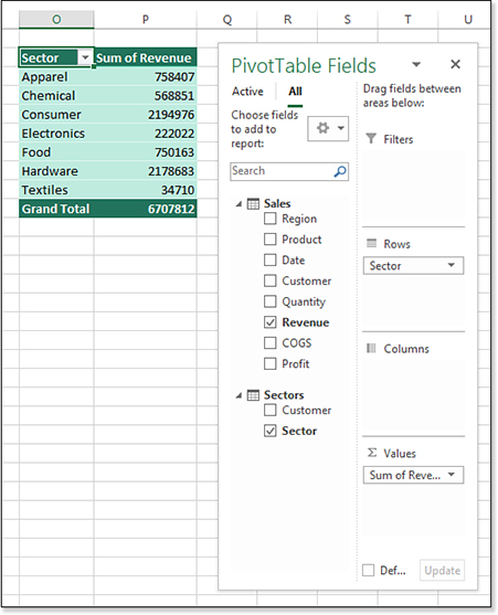 In this figure, a pivot table has been created from two different data sets. In the Sales drop-down menu, Revenue has been chosen, and in the Sectors drop-down menu, Sector has been chosen.