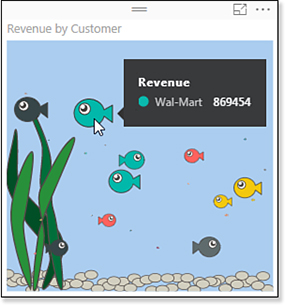 This chart is an aquarium, complete with gravel on the bottom and a fake plant on the left. Various size fish swim back and forth. Hover over any fish to see the customer name and revenue.