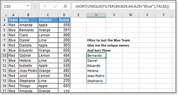 A formula nests SORT, UNIQUE, and FILTER to filter to the blue team, give unique names and then sort the results.