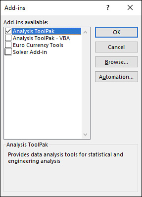 The figure shows the Add-Ins dialog box with the Analysis ToolPak check box selected