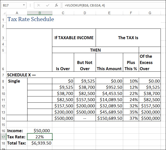 The figure shows an Excel worksheet with a formula in cell B17 that uses the VLOOKUP() function to return a tax rate based on the income value in cell B16.