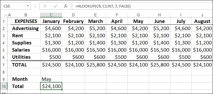 The figure shows an Excel worksheet with a formula in cell C10 that uses the HLOOKUP() function to return total expenses from whatever month is selected using the in-cell drop-down list in cell C9.