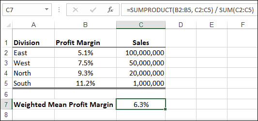 The figure shows an Excel worksheet with a formula in cell C7 that uses the SUMPRODUCT() function to calculate the weighted mean profit margin.