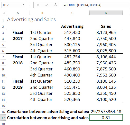 The figure shows an Excel worksheet with advertising and sales over 12 fiscal quarters, with a formula in cell D17 that calculates the correlation between these two variables.