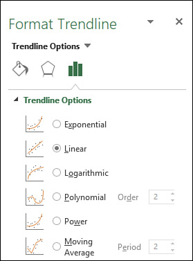 The figure shows the Format Trendline task pane showing the Trendline Options radio button, with the Linear radio button selected.