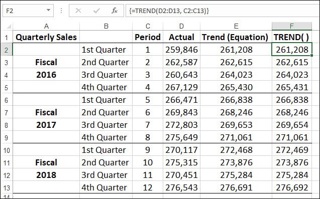 The figure shows an Excel worksheet with cell F2 selected, which displays a TREND() function that is part of an array.