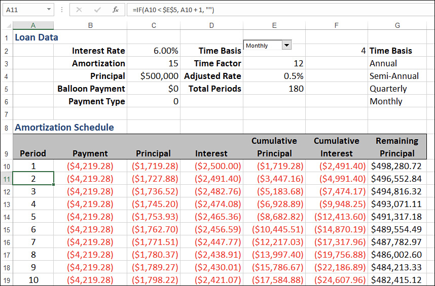 The figure shows an Excel worksheet with the first ten periods of a dynamic loan amortization schedule.