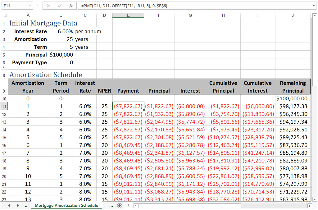 The figure shows an Excel worksheet with the first few periods of a mortgage amortization schedule.