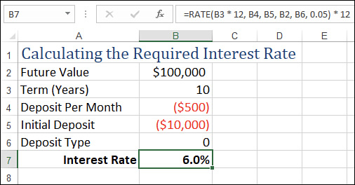 The figure shows an Excel worksheet with cell B7's formula using the RATE() function to calculate the required interest rate to generate a future value given a term, regular deposits, and an initial deposit.