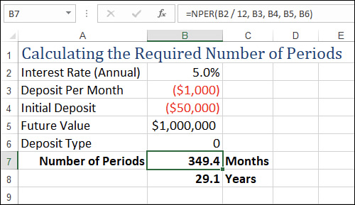 The figure shows an Excel worksheet with cell B7's formula using the NPER() function to calculate the required number of periods to generate a future value given an interest rate, regular deposits, and an initial deposit.