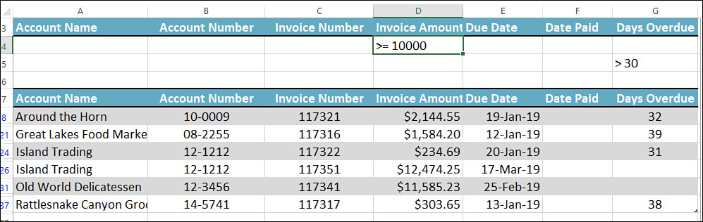 The figure shows an Excel worksheet with the filtered table that results from applying the criteria where the invoice amount is greater than 10,000 or the days overdue is greater than 30.