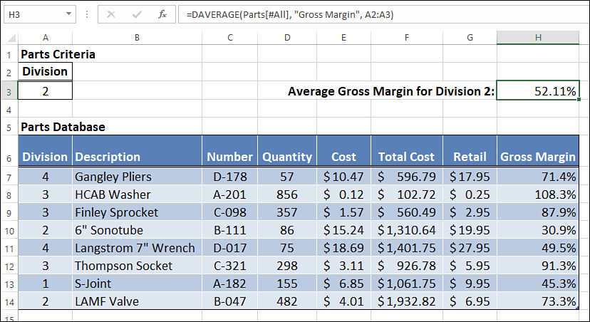 The figure shows an Excel worksheet with a formula in cell H3 that uses the DAVERAGE() function to return the average gross margin for division 2.