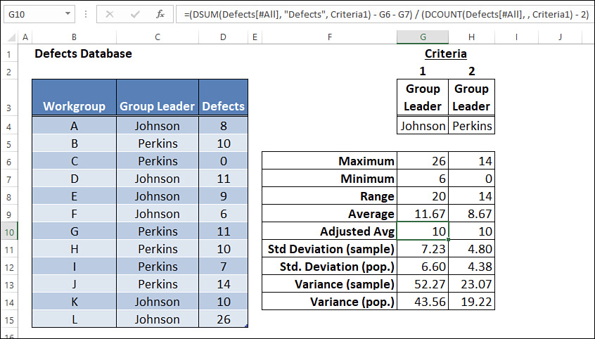 The figure shows an Excel worksheet with various statistical calculations for a table of defects. In particular, a formula in cell G10 uses the DSUM() function to sum the defects where the group leader is Johnson.
