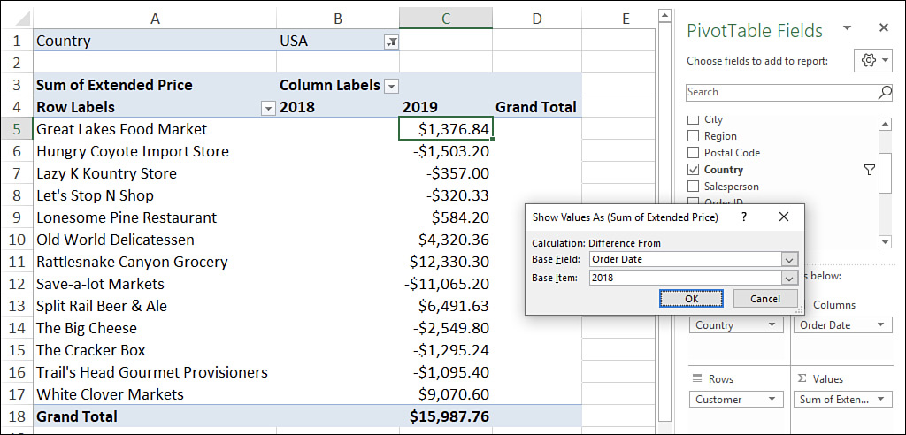 The figure shows PivotTable from Figure 18-2 with the Difference From calculation applied.