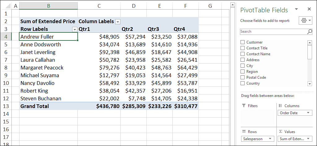 The figure shows a PivotTable that groups invoice data by quarter.