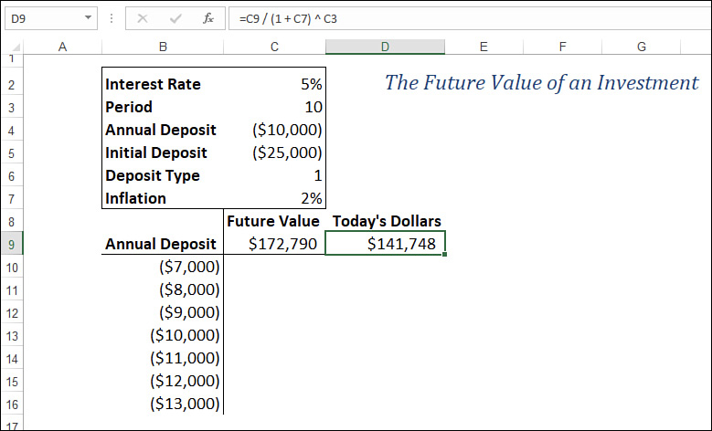 The figure shows an Excel worksheet with a second formula in cell D9 added to the data table.