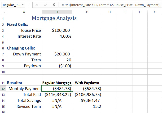 The figure shows an Excel worksheet set up to analyze a mortgage; cell B12 displays a formula that uses the PMT() function.