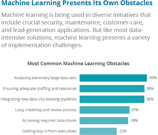 Common challenges with machine learning
