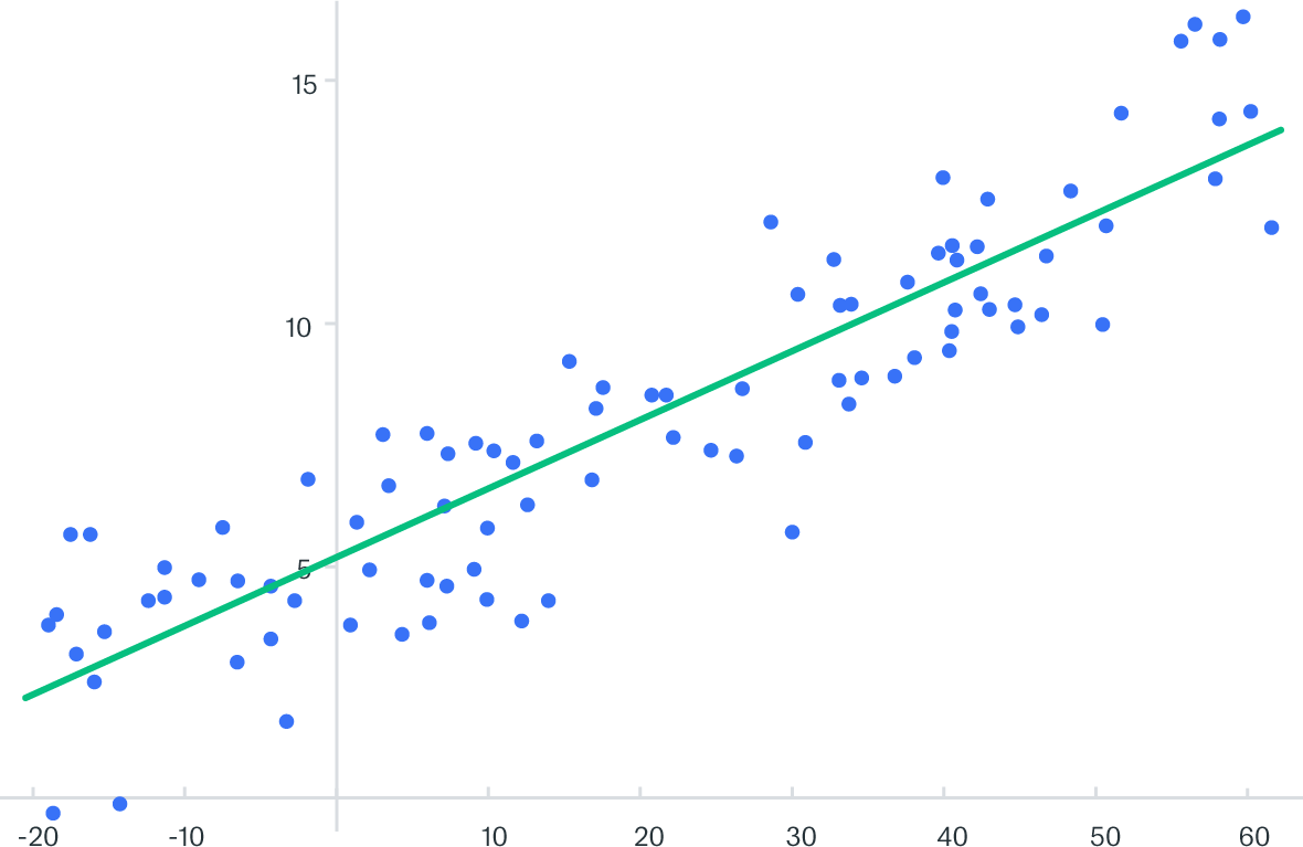 An example of linear regression.