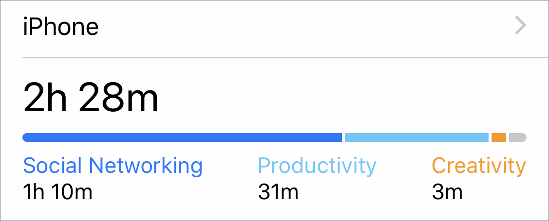 Figure 52: Screen Time offers insight into how you use your devices.