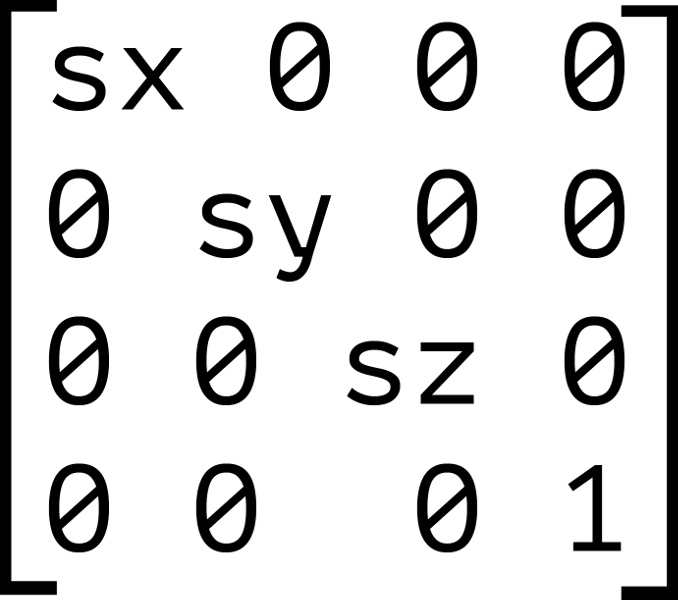 The 4×4 scaling transform matrix