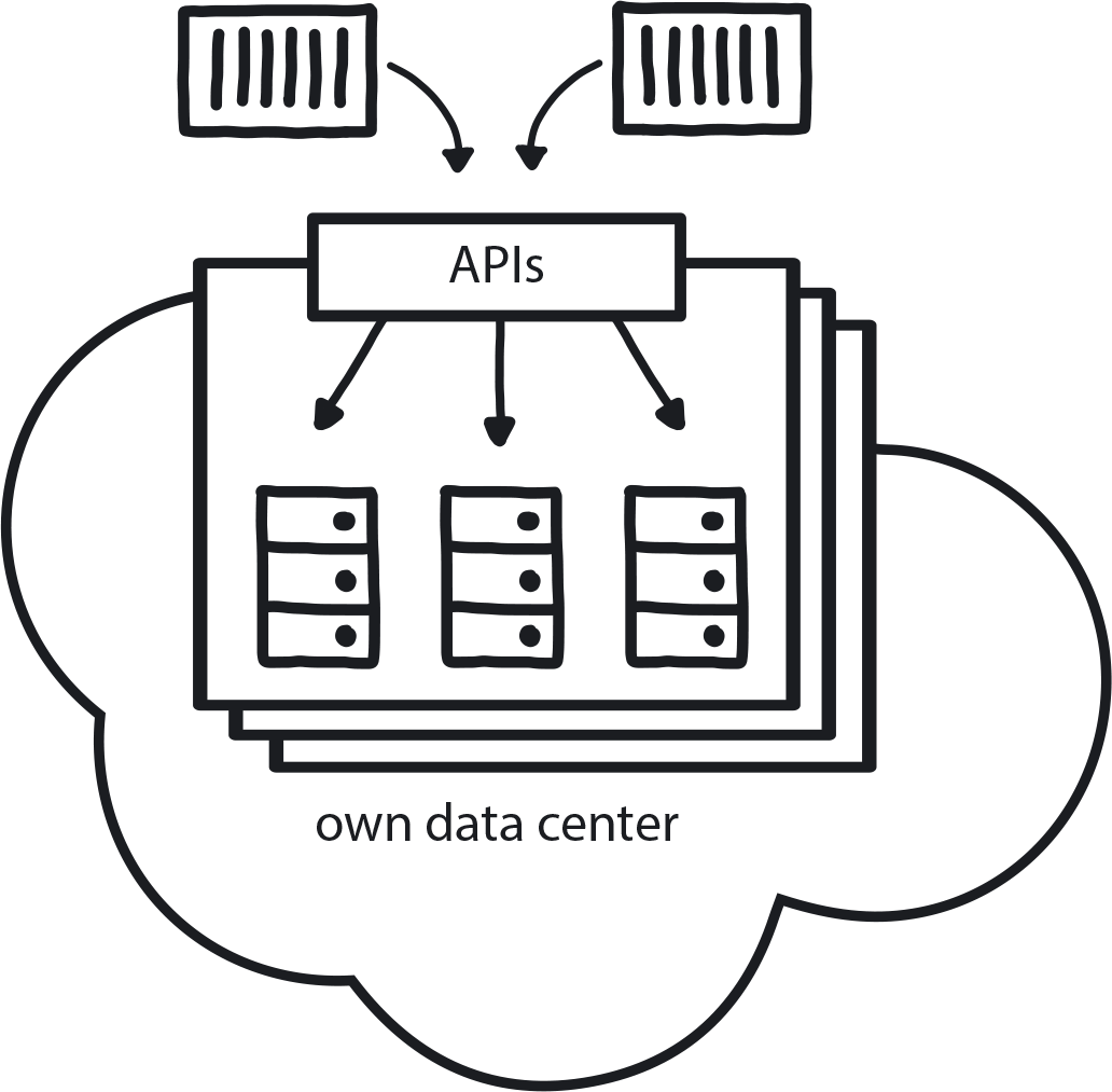 Private Cloud