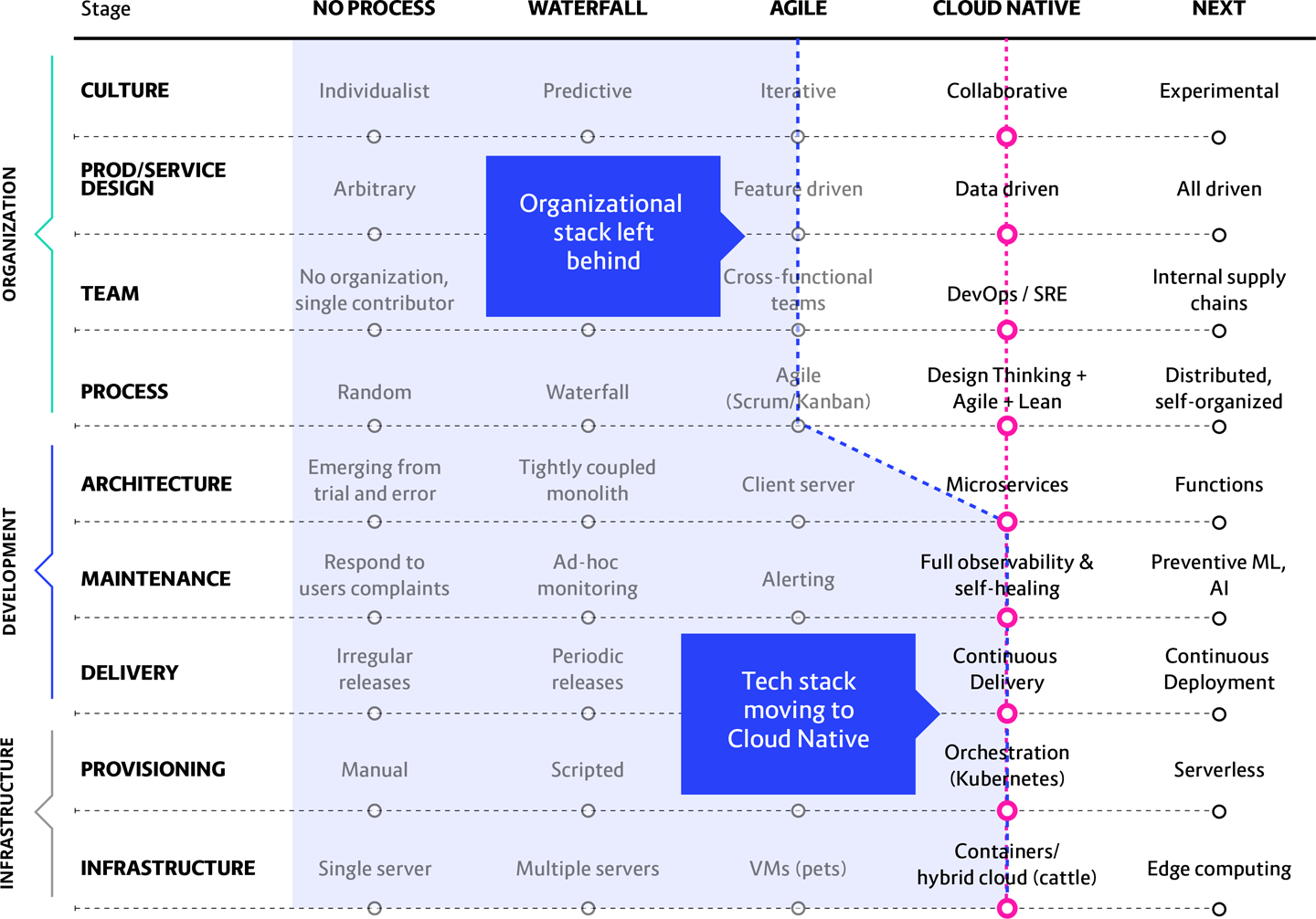 This is what it looks like when a system moves ahead of the people who must work within it