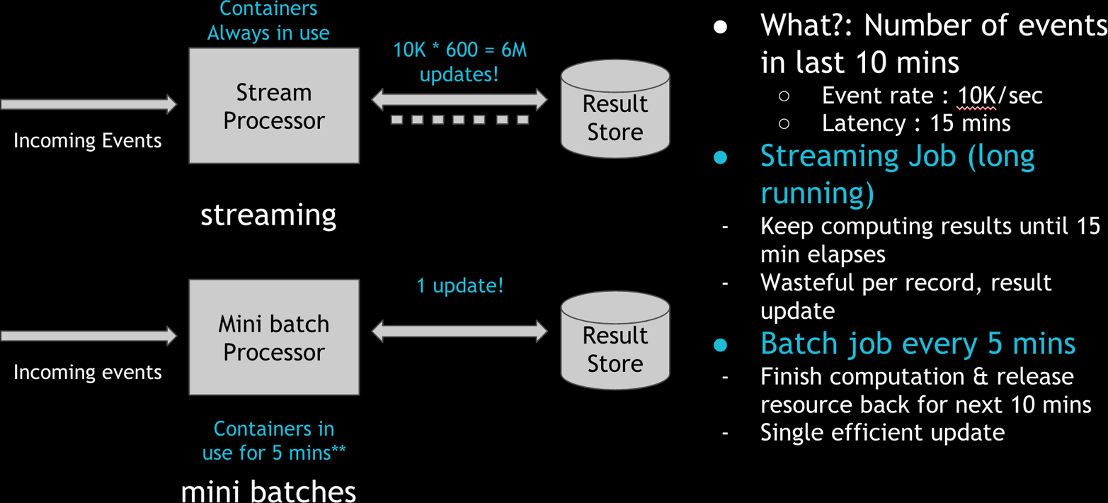 Comparison of processing via stream processing engines vs incremental “mini batch” jobs