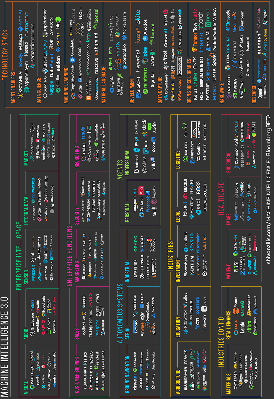 machine intelligence landscape