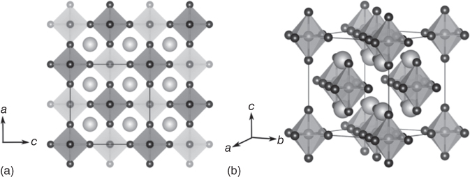 (a,b) Crystal structures of the vacancy-ordered double perovskites, Cs2SnI6. 