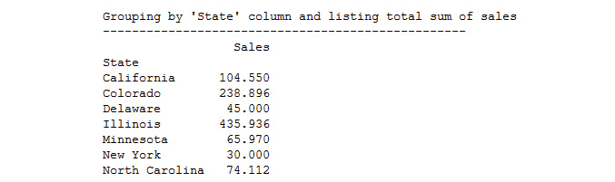 Figure 4.17: The output after grouping the state with the listing sum of sales