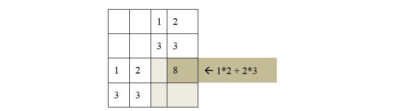 Figure 1.1: Multiplication calculation with two matrices