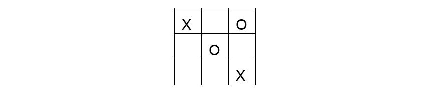 Figure 1.5: tic-tac-toe Board with noughts and crosses