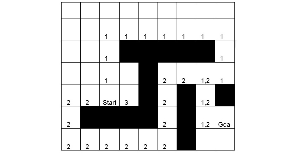 Figure 2.4 Shortest pathfinding game board with Utilities