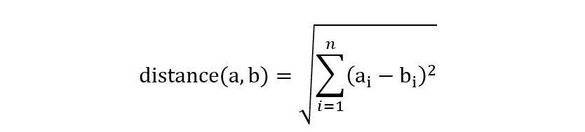 Figure 4.1 Distance between points A and B