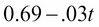 Logarithms/exponents