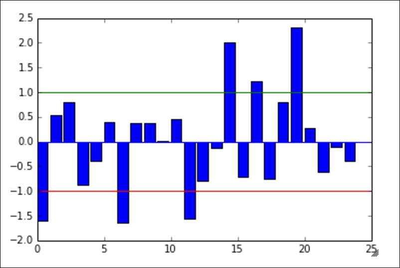 Measures of relative standing