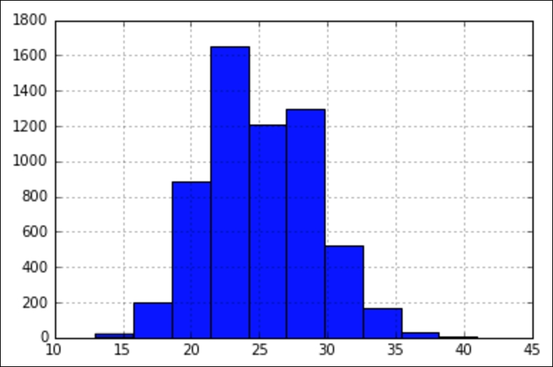 Point estimates