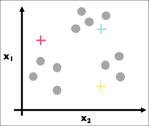 Illustrative example – data points