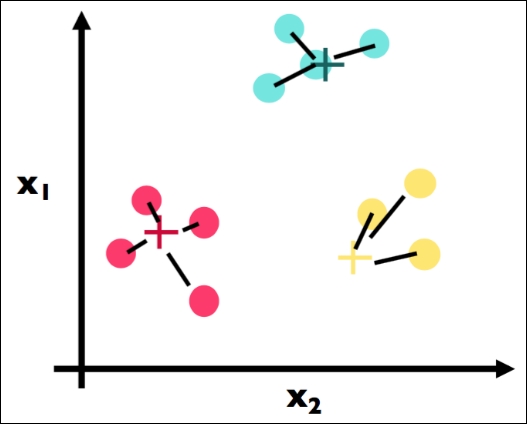 Illustrative example – data points
