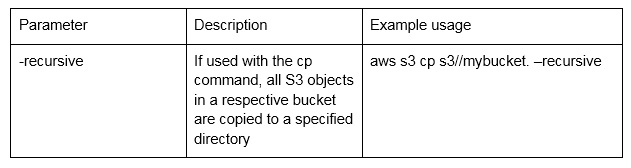 Figure 1.30: Parameter List
