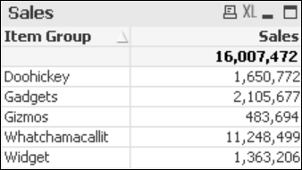 The expression total is not equal to the sum of the rows