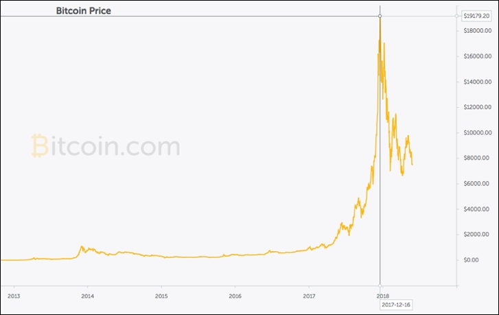 Is Bitcoin money?