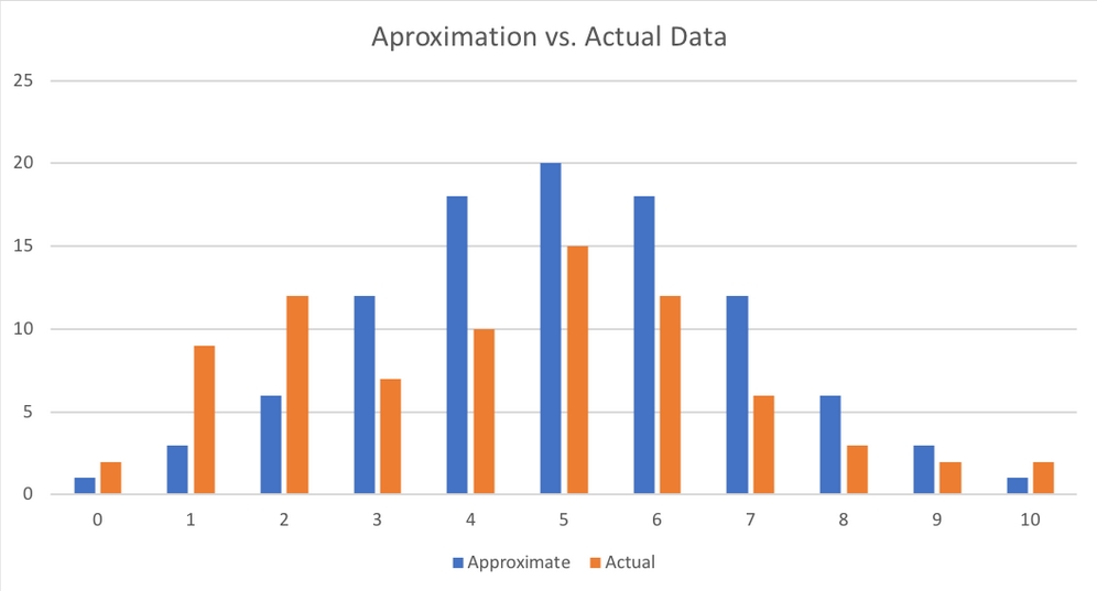 Kullback–Leibler divergence